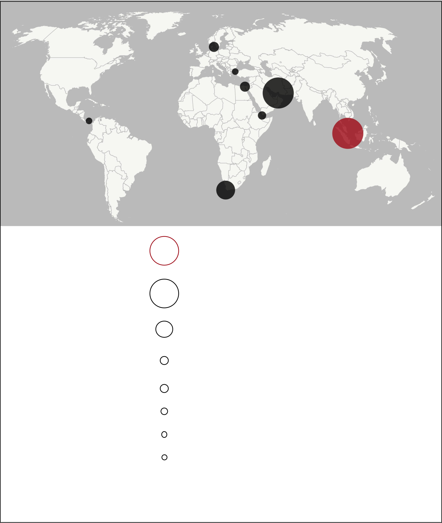 Proportional symbol map of average daily crude oil and petroleum liquids transported through maritime chokepoints in the first half of 2025. A descriptive table underneath the map lists the quantitative values for each chokepoint.